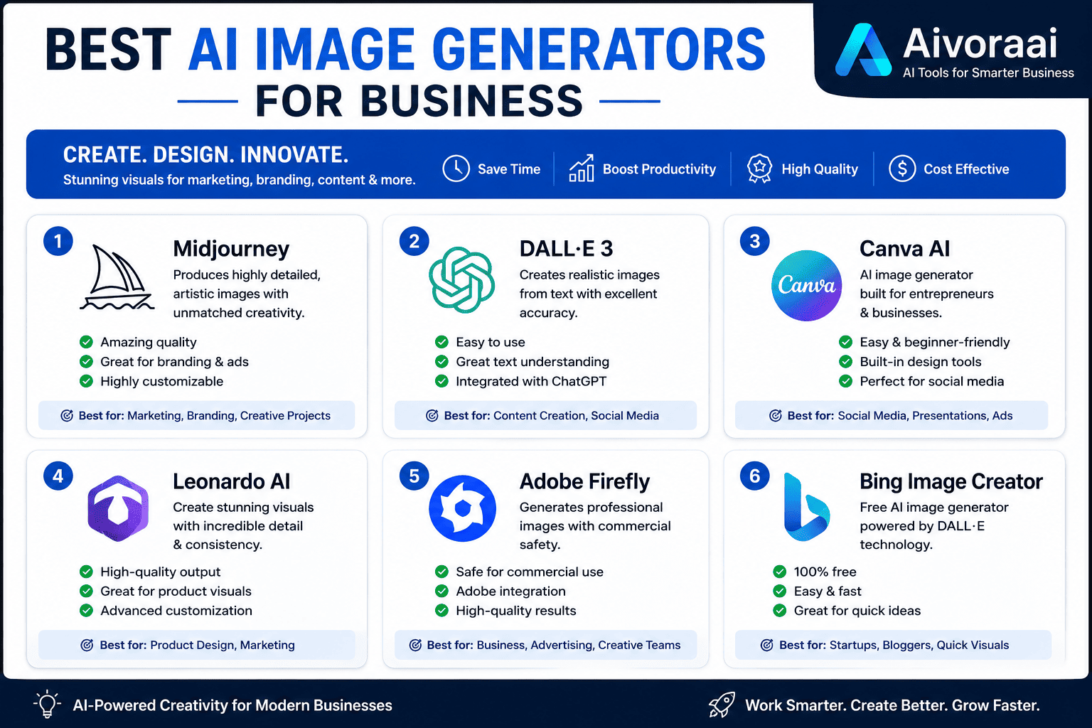 Best AI Image Generators for Business 2026 Banner