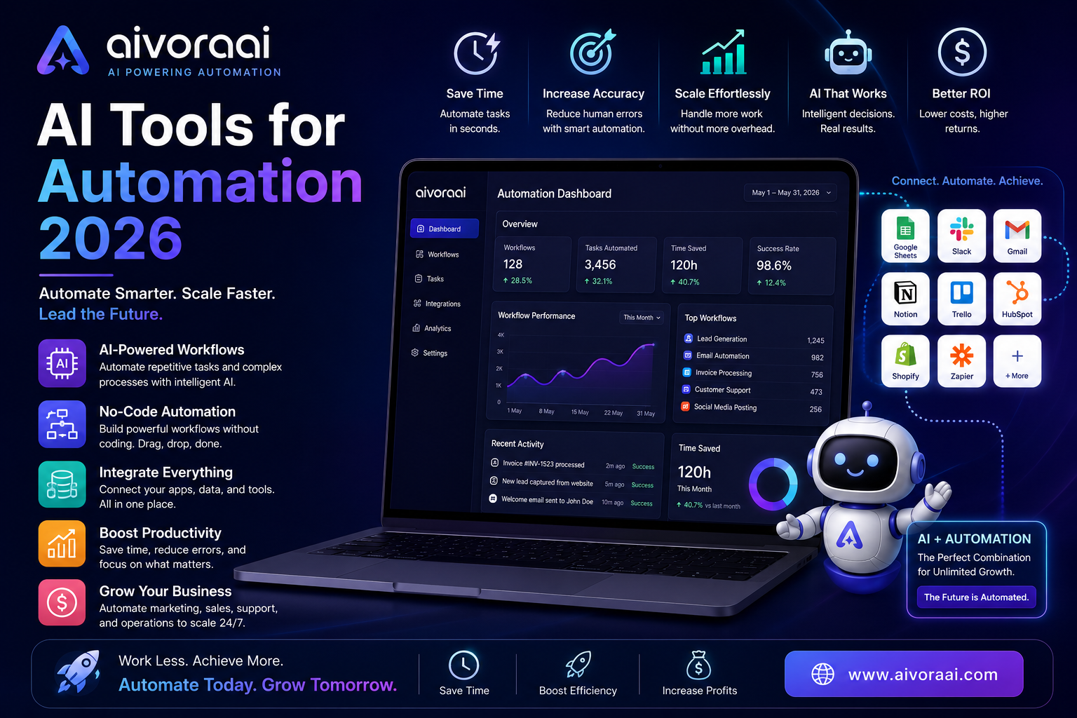 Best AI Tools for Automation 2026