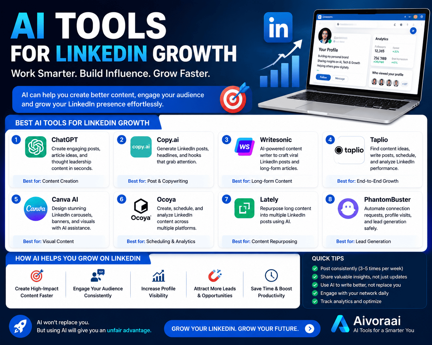 AI Tools for LinkedIn Growth 2026 Banner