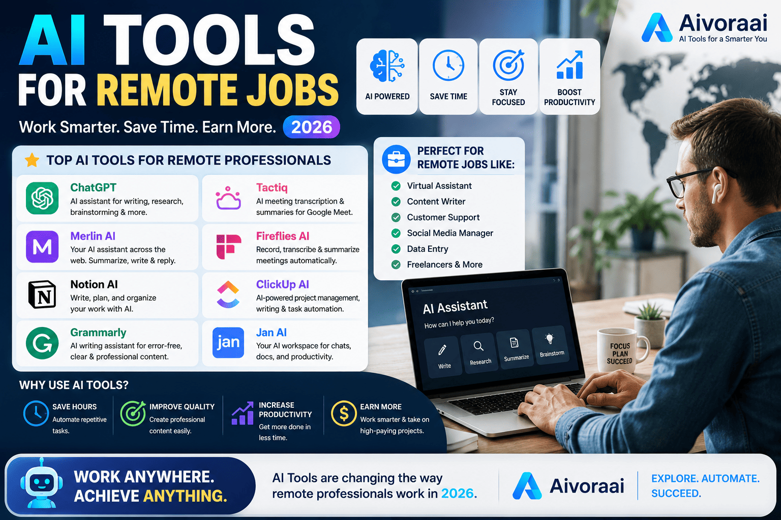 AI Tools for Remote Jobs 2026 Banner