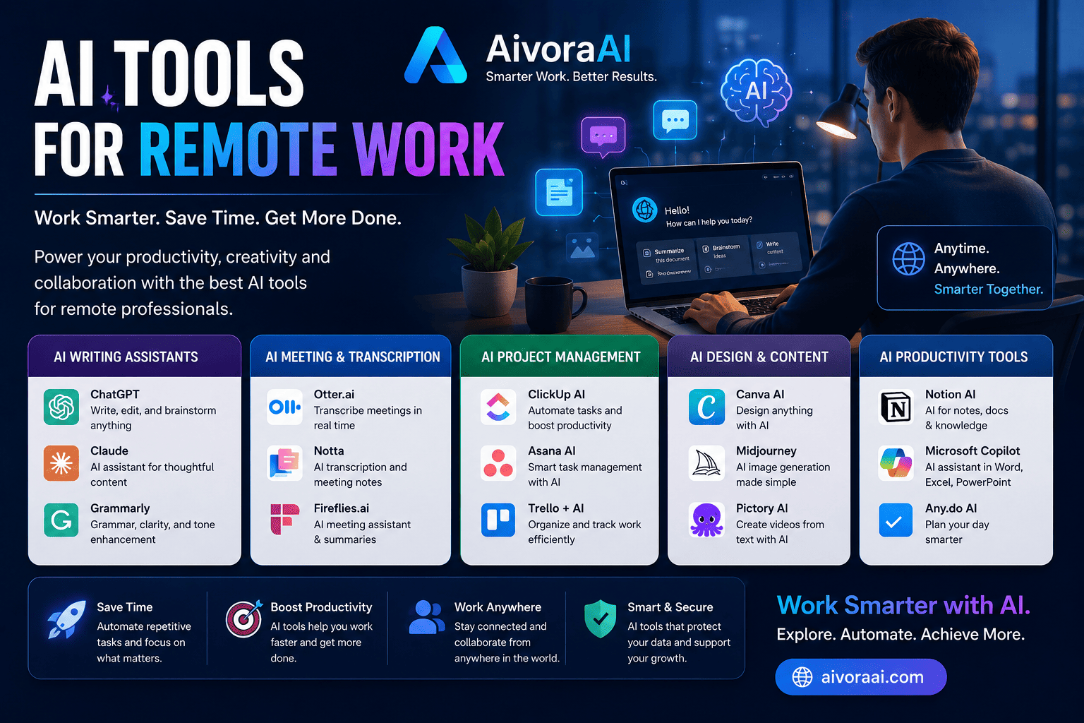 AI Tools for Remote Work - Essential AI tools for distributed teams