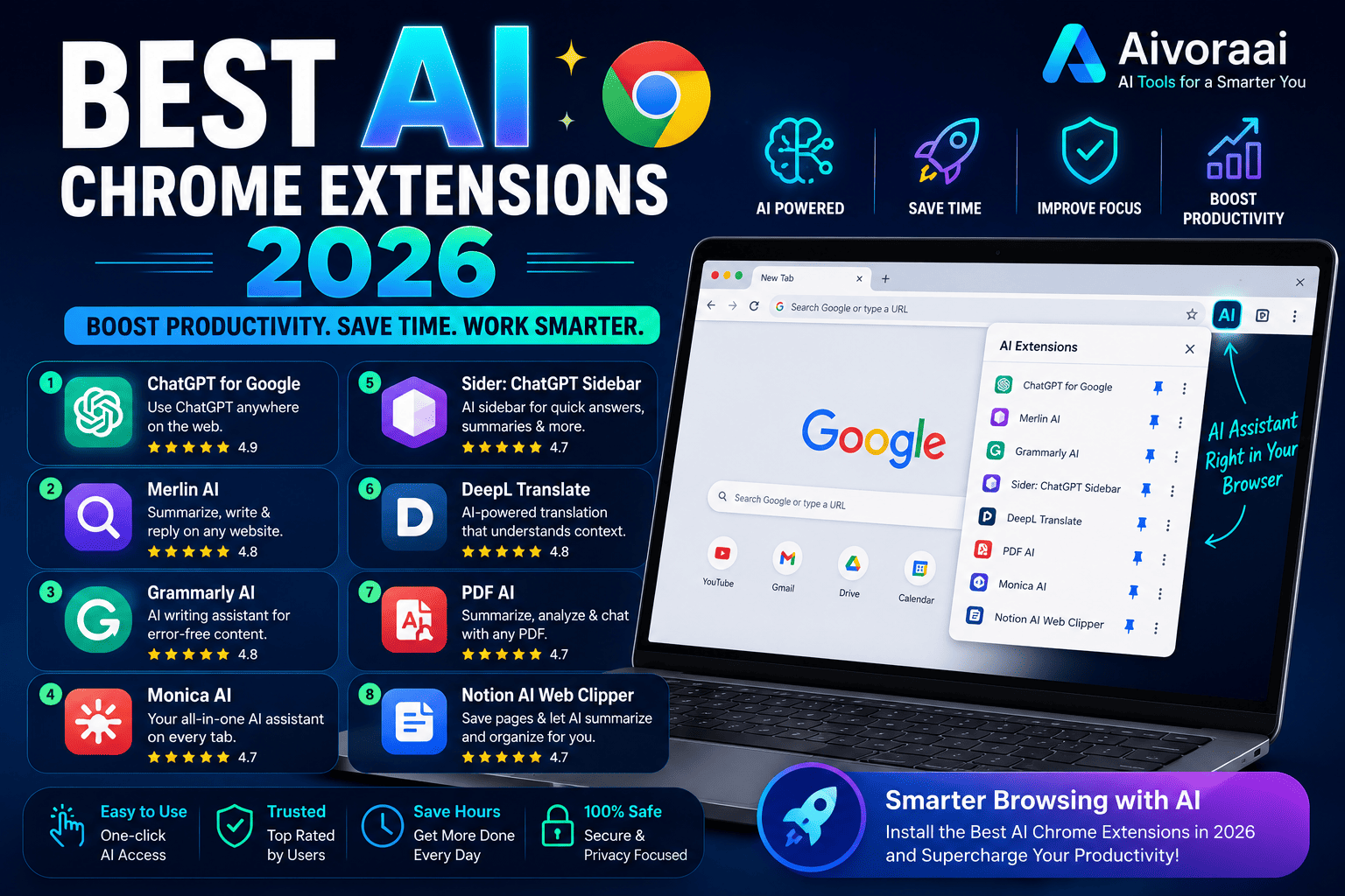 Best AI Chrome Extensions 2026 Banner