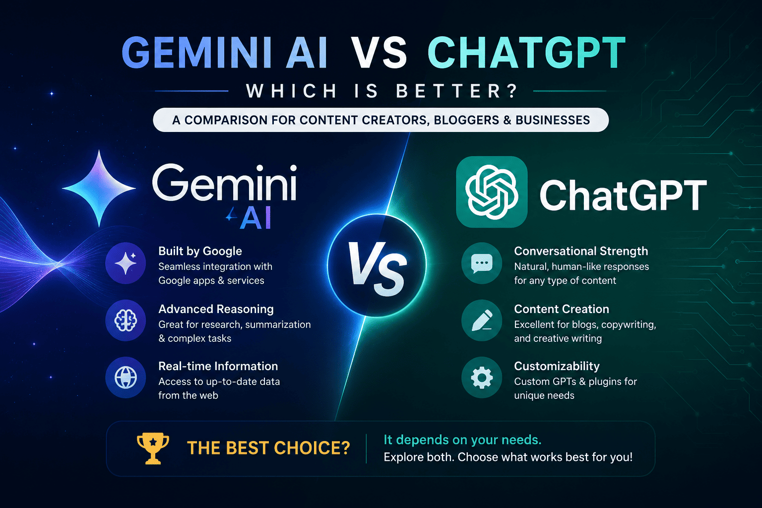 Gemini AI vs ChatGPT side by side comparison on dual monitors showing different AI responses